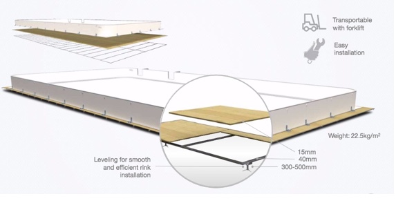 Plataforma para pista de hielo
